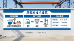 扎赉诺尔本地工厂讲解：说一遍公路压浆料和铁路压浆料的区别
