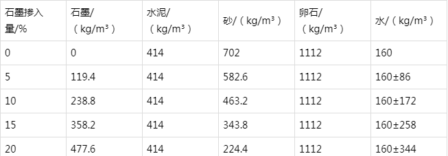 扎赉诺尔防静电水泥砂浆怎么做(附配比及施工方法)